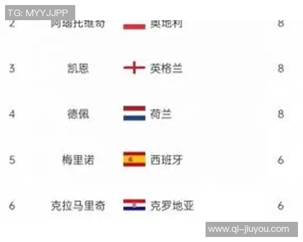 哈兰德独占鳌头欧洲世预赛最佳射手荣誉加身16球成就传奇