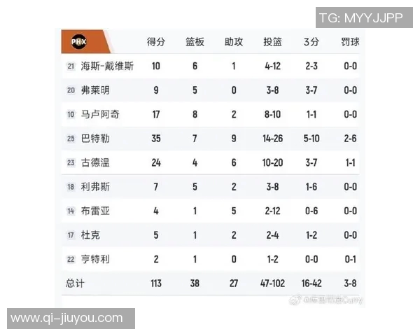 贾里德巴特勒对湖人狂砍35分7篮板9助攻引发多队关注的热议 贾里德巴特勒对湖人狂砍35分7篮板9助攻引发多队关注的热议